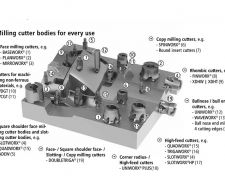 Milling cutter bodies for every use